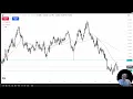 AUD/USD Analysis: Looking to Step on the Aussie