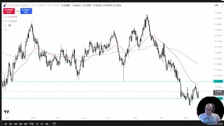 AUD/USD AUD/USD Analysis: Looking to Step on the Aussie