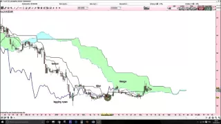 INTEGRAGEN Analyse technique Integragen - Apprendre le trading et Ichimoku [13/04/2016]