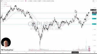 GBP/USD GBP/USD Price Analysis: Pound Continues to Stretch Higher