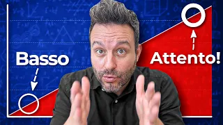 La REGOLA PIÙ IMPORTANTE da CONOSCERE QUANDO SI INVESTE (non solo in azioni)