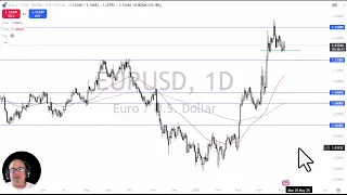 EUR/USD EUR/USD Analysis: Euro Continues to Wait