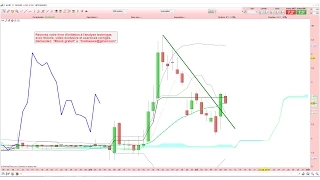 INTEGRAGEN Le cours de bourse d'integragen s'envole! Que dit l'analyse technique? 09-07-2015