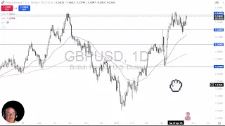 GBP/USD GBP/USD Analysis: British Pound Continues to Fight Resistance