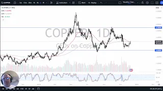 COPPER Copper Forecast December 10, 2024