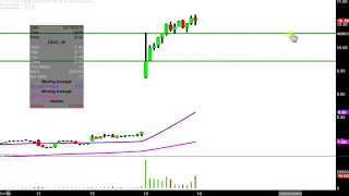 LATTICE SEMICONDUCTOR Lattice Semiconductor Corporation - LSCC Stock Chart Technical Analysis for 02-13-2019