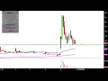 MEDIWOUND - MediWound Ltd. - MDWD Stock Chart Technical Analysis for 01-22-2019