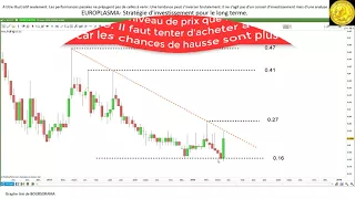 EUROPLASMA EUROPLASMA: stratégie investisseurs long terme et traders court terme [26/03/18]