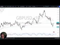 GBP/USD Forecast December 2, 2024