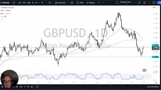 GBP/USD GBP/USD Forecast December 2, 2024