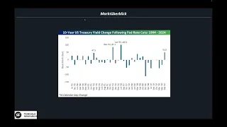 SAP SE O.N. Apple, SAP &amp; Co. -  Starten Tech-Aktien den nächsten Kursaufschwung?