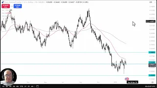 NZD/USD NZD/USD Analysis: Can the Kiwi Recover?