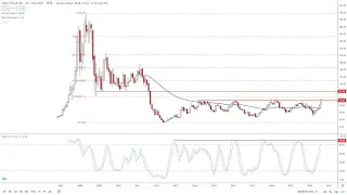 FIRST SOLAR INC. First Solar Analysis by FX Empire