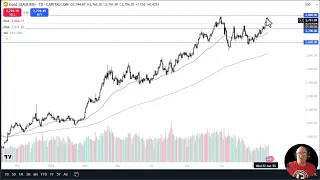 GOLD - USD Gold Price Forecast - Gold Plunges to Kick Off Week