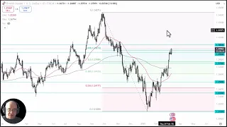 GBP/USD GBP/USD Analysis: Will the Pound Continue Higher?