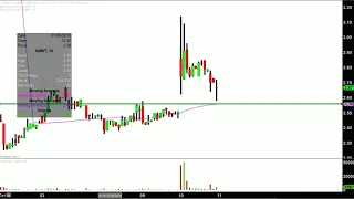 SUMMIT THERAPEUTICS INC. Summit Therapeutics plc - SMMT Stock Chart Technical Analysis for 07-10-18