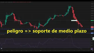 BITCOIN #Bitcoin en niveles criticos de corto medio y largo plazo 👉 ¿Y ahora que hacemos? #btc #btcusd