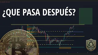 BITCOIN MÁXIMOS INMINENTES PARA BITCOIN ¿Que pasará con las Altcoins?