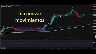 BITCOIN Estrategia con #RSI y grafico de 4 horas en #ethereum #eth #ethusd y #bitcoin #btc #btcusd