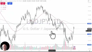 USD/JPY USD/JPY Analysis: Dollar Pulls Back on Tuesday