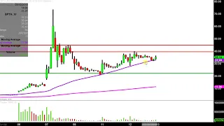 BIO-PATH HOLDINGS INC. Bio-Path Holdings, Inc. - BPTH Stock Chart Technical Analysis for 03-12-2019