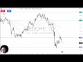 USD/CHF Analysis: Dollar Looking for Floor