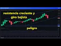 #bitcoin Resistencia creciente y giro bajista 👉 Peligro #btc #btcusd #bitcoinprice #fomo #tothemoon