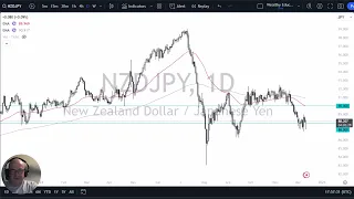 NZD/JPY NZD/JPY Forecast December 12, 2024