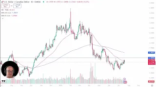 USD/CAD USD/CAD Analysis: US Dollar Continues to See Ceiling Above