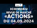 revue de marché ichimoku. Investir en actions avec Ichimoku