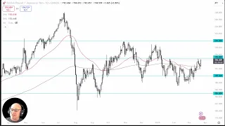 GBP/JPY GBP/JPY Analysis: British Pound Soars