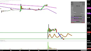 YPF SOCIEDAD ANONIMA YPF Sociedad Anónima - YPF Stock Chart Technical Analysis for 08-12-2019