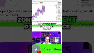 Trading: Ma Technique Ultime pour Éviter les Pertes!