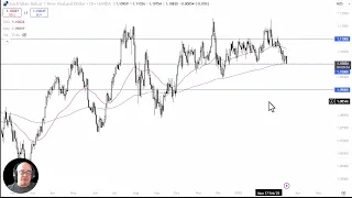 AUD/NZD AUD/NZD Analysis: Can the Aussie Bounce Here?