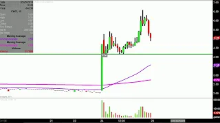COMSTOCK HOLDING COMPANIES Comstock Holding Companies, Inc. - CHCI Stock Chart Technical Analysis for 05-24-18