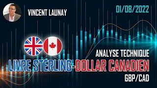 GBP/CAD La paire de devises GBP/CAD rebondit fort!