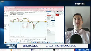 NVIDIA CORP. Análisis técnico del S&amp;P 500, Nasdaq, Dow Jones y Nvidia con Sergio Ávila en Negocios TV