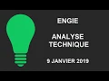 Avis d’Expert Engie: Turbo Infini Call 84JPB