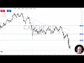 CAD/CHF - CAD/CHF Analysis: Looking for a Bottom