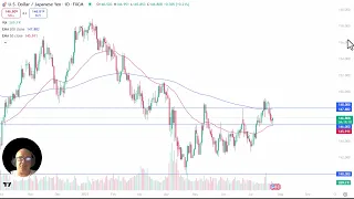 USD/JPY USD/JPY Analysis: US Dollar Bounces Against the Yen