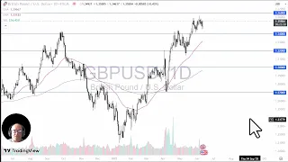 GBP/USD GBP/USD Price Analysis: Pound Continues to Show Strength