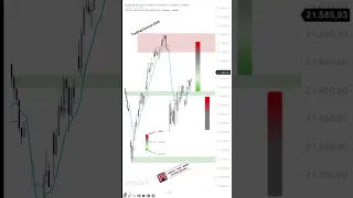 BITCOIN DAX schon wieder fast am Allzeithoch!  #trading #bitcoin #dax #trader #daxindex #daxtrading