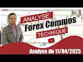 Analyse Forex Commos Bitcoin du 11-04-2025
