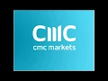 SAGE GROUP PLC - Will Sage Group move lower 24th January 2018