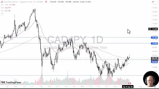 CAD/JPY CAD/JPY Analysis: Canadian Dollar Rallies and Fails Against the Yen