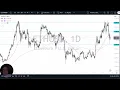 Ethereum Forecast December 24, 2024