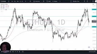 ETHEREUM Ethereum Forecast December 24, 2024