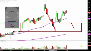 IAMGOLD CORP. IAMGOLD Corporation - IAG Stock Chart Technical Analysis for 12-20-18