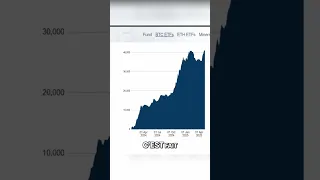BITCOIN Bitcoin 🚀: Les ETFs explosent les records ! 💰 #crypto #trading #cryptomonnaie #ETF #web3  #bitcoin