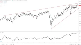 UNION PACIFIC CORP. Union Pacific at New High Ahead of Earnings by FX Empire